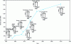 Figure 1 - Changes in the dimensions of pressurized water reactor vessels