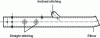 Figure 8 - Forged primary pipe branch with integrated branch connections and elbow