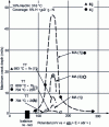 Figure 16 - Influence of potential and heat treatment
on intergranular cracking of alloy 600 in a caustic environment (after
[22])