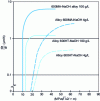 Figure 18 - Influence of heat treatment at 700-720°C
on cracking speeds of alloys 600 and 690 in caustic media (from [24]).
