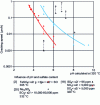 Figure 20 - Intergranular cracking of alloy 600
in sulfate-contaminated PWR secondary media (after [26])