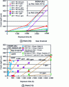 Figure 23 - Effect of lead content on cracking of
600 MA alloy in secondary environment (AVT treatment)