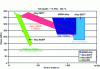 Figure 30 - Comparison
of IGA/SCC behavior of 600 MA, 600TT, 690TT and 800NG alloys in 10%
soda + PbO, 350°C (after [32]).