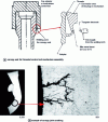 Figure 32 - Transgranular cracking of a type 18-10 stainless steel canopy joint
(after [41])