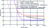 Figure 41 - Influence of temperature on cracking
of type 18-10 stainless steels in aerated chloride environments (after
[53] [54] [55] [56])