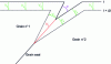 Figure 5 - Schematic representation of a groove between two grains with the existence of two distinct corrosion rates Vs (grain surface corrosion rate) and Vj (grain boundary corrosion rate).