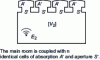 Figure 13 - Periodic structure room