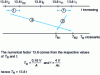 Figure 27 - Transient effect of coupling two rooms...