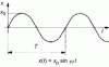 Figure 1 - Harmonic signal