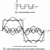 Figure 18 - Decomposition of the function in figure a into its first four terms