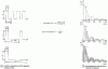 Figure 19 - Fourier integral demonstrated by spectral analysis [the lines in the upper figure (125, 375, 625, 875 Hz, ...) correspond to the figures aand for a period ]