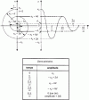 Figure 32 - Solid friction (figure ): amplitude-time diagram