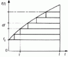 Figure 47 - Decomposition of a force f (t ) into elementary steps