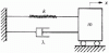 Figure 6 - Mechanical system with one degree of freedom (translation)