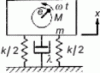 Figure 68 - Diagram of a machine with an unbalance Me and rotating with the pulse : it is assumed that there is only one degree of freedom (the vertical displacement x ).