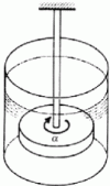 Figure 7 - Rotating disc in a viscous fluid