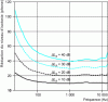 Figure 28 - Correspondence between physical level reductions and isosonic level reductions (after Canévet and Mangiante [75])