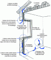 Figure 4 - Sensitive points to be treated to avoid air leaks (case of thermal insulation linings)