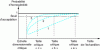 Figure 2 - Determining the critical sample size