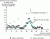 Figure 8 - Effect of Variations in Sand Moisture Content on Concrete Consistency