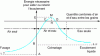 Figure 10 - Diagram showing the flow behavior of a powder as a function of its air and water content