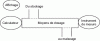 Figure 11 - Schematic diagram of the dosing line