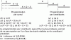 Figure 13 - Comparison of variances by cumulative programming method