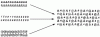 Figure 23 - The role of a mixer