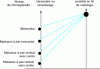 Figure 25 - The ability of mixers to homogenize