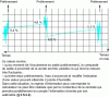 Figure 36 - Effect of sand movement in the silo on the data provided by the moisture content sensor