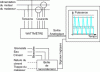 Figure 38 - Differential wattmeter: principle, circuit diagram, and example of a waveform
