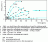 Figure 6 - Experimental results of silica dissolution kinetics for different granular mixtures without addition, and deduced reactivity for these mixtures, from [16]