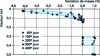Figure 10 - Profiles of mass variation measurements along beam height, at various time intervals (from [14])