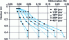 Figure 11 - Longitudinal strains measured in a section of an unreinforced beam (from [15])