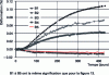 Figure 14 - Overall longitudinal deformations measured at mid-height of the five beams (from [15])