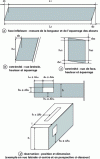 Figure 7 - Dimensions and tolerances of beams, joists, and purlins