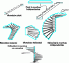 Figure 20 - Examples of concrete stairs