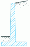 Figure 35 - Retaining wall diagram