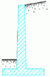 Figure 35 - Retaining wall diagram