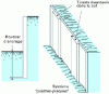 Figure 36 - Retaining wall diagrams
