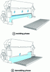 Figure 27 - Turning egg-laying machine