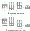 Figure 1 - Block manufacturing process