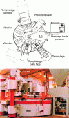 Figure 15 - Organization of the various stations on a rotary table slab machine