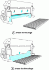 Figure 27 - Turning egg-laying machine