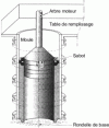 Figure 30 - Manufacture of pipes by axial compression