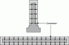 Figure 9 - Reinforcement of load-bearing elements (columns, beams, and walls)