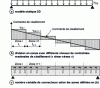 Figure 21 - Staggered distribution of shear stress and connector layout (Credit EOTA TR066)