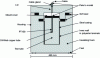Figure 2 - Cross-sectional diagram of the QAB calorimeter, with proportions respected