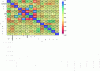 Figure 10 - Heat map of parameters influencing Smax