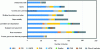 Figure 3 - Distribution of the geotechnical corpus according to the theme studied and the AI approach considered (Baghbani et al., 2022). For acronyms, please refer to § 5